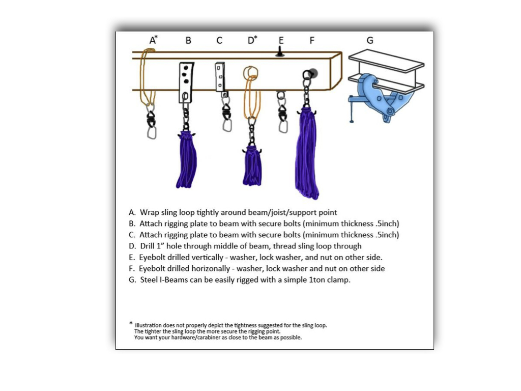 Ways to Rig Examples